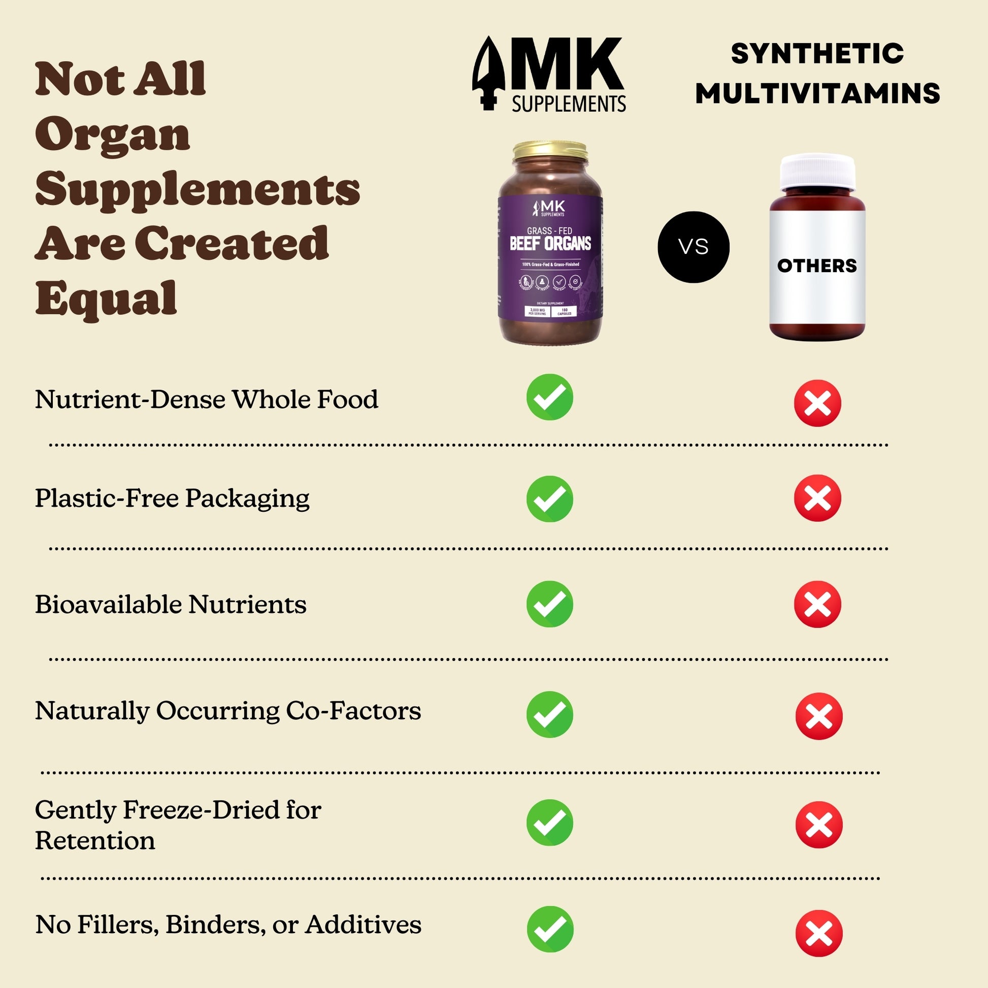 MK Supplements Beef Organs - Comparison