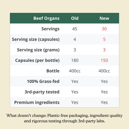 Grass-Fed Beef Organs (liofilizados, no desgrasados, no transgénico, 100% criados en pastos, suministro para 45 días)