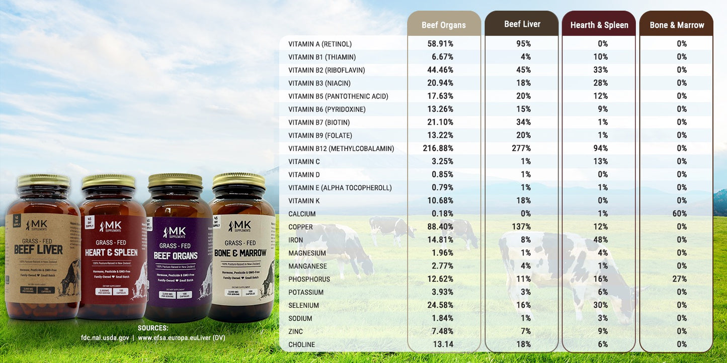 Grass-Fed Beef Organs (Freeze-Dried, Non-Defatted, Non-GMO, 100% Pasture-Raised, 45-Day Supply)